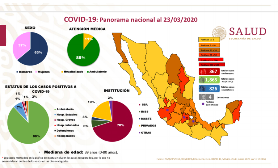 Con 5 casos confirmados, suspenden actividades en Chihuahua por Covid-19