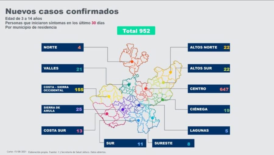 Sierra de Amula registra más niños con COVID que la Costa Sur